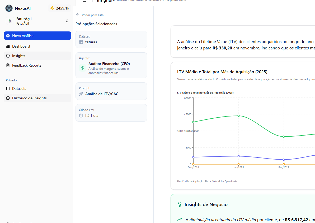 DDM Dashboard de Insights